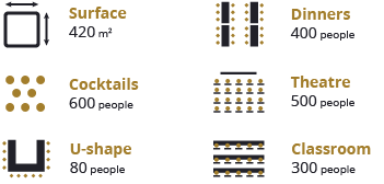 capacities ah