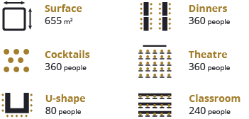 capacities