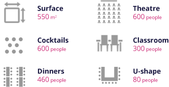 capacities ah
