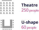 capacities